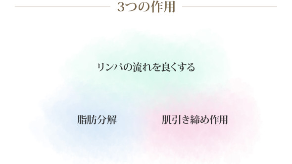 3つの作用